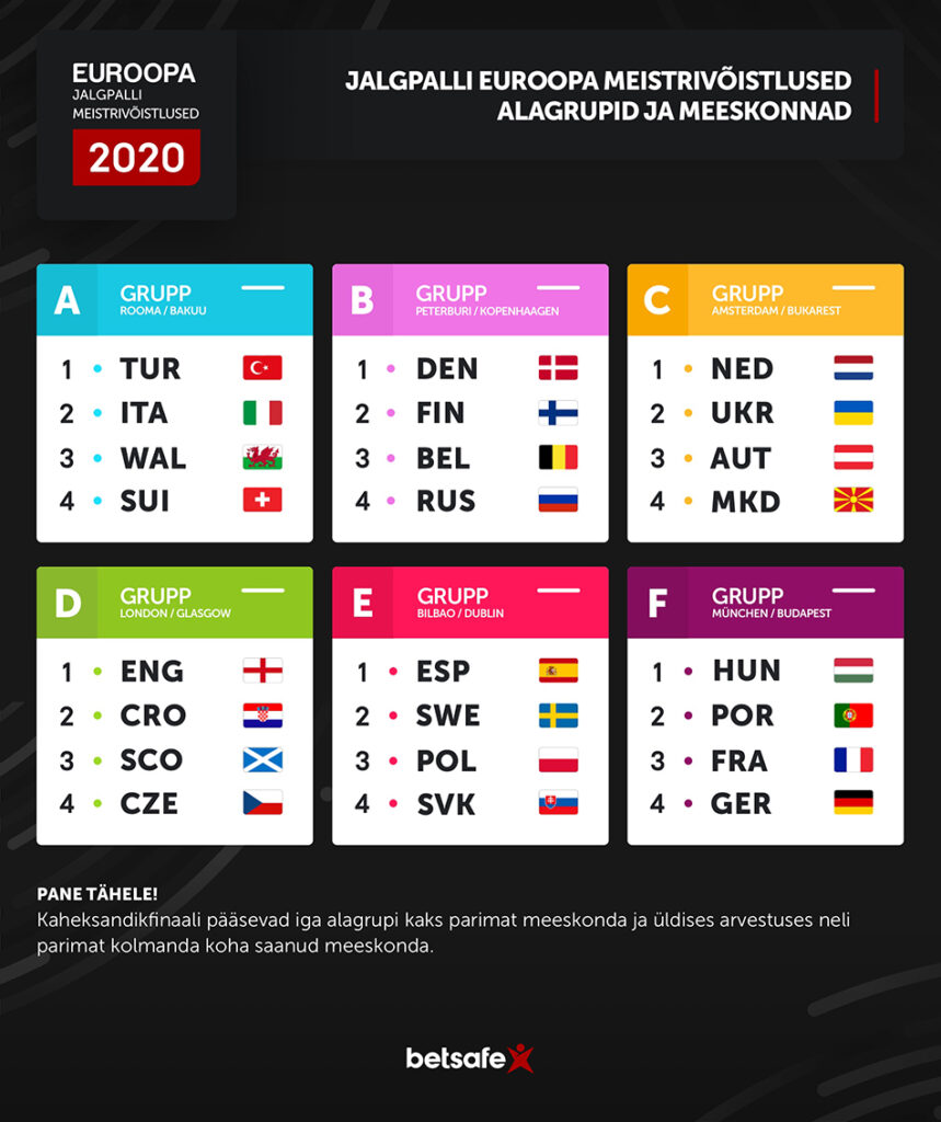 Jalgpalli EM alagrupid